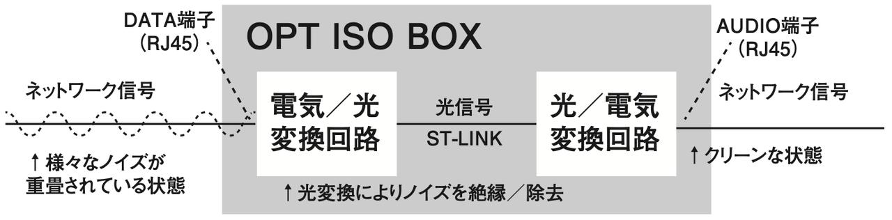 画像3: TOP WING《発動！ネットワーク・インフラ改善計画（その1）》ネットコンテンツから最大の感動を得るために、場当たり的に組み上げてきたネットワーク環境からオーディオ、AV的に満足できる状態へと一歩ずつ改善していく