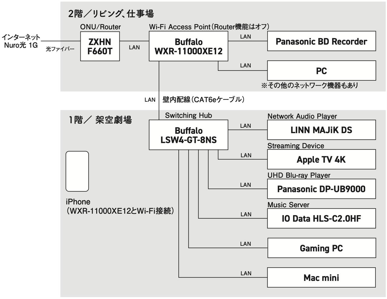 画像1: TOP WING《発動！ネットワーク・インフラ改善計画（その1）》ネットコンテンツから最大の感動を得るために、場当たり的に組み上げてきたネットワーク環境からオーディオ、AV的に満足できる状態へと一歩ずつ改善していく