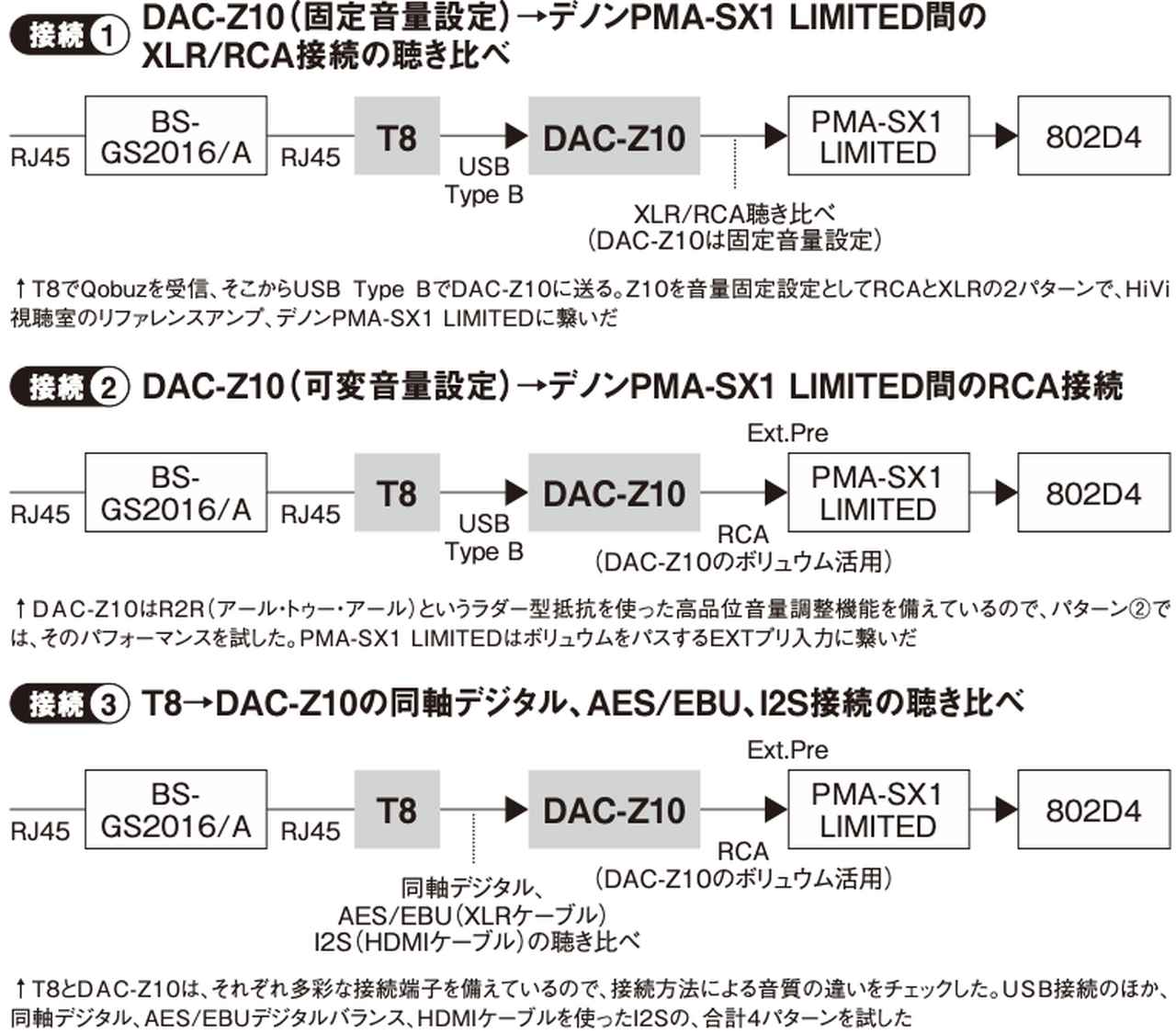 画像: T8+DAC-Z10が聴かせるハイレゾ再生の醍醐味が圧巻