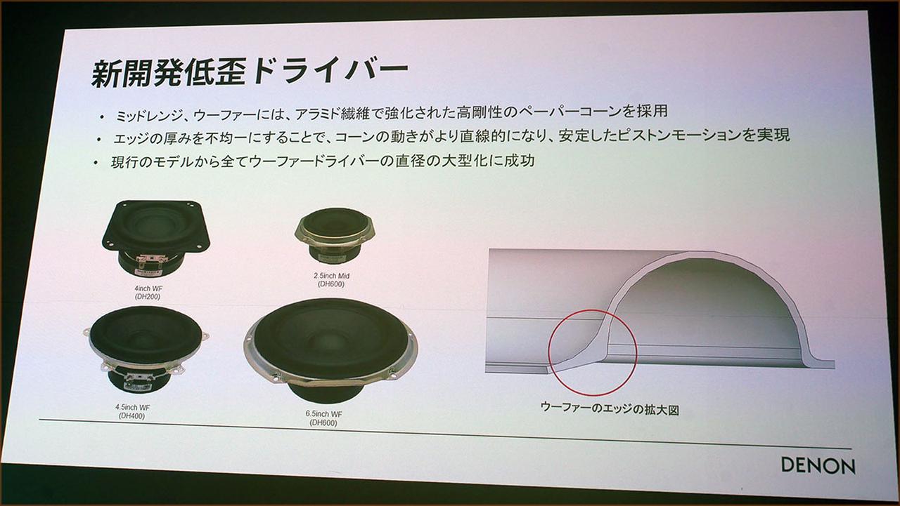 画像1: デノンの新「Denon Homeシリーズ」のクラウドファンディングが、4月7日からスタート。独自の空間オーディオ変換アルゴリズムを搭載し、2ch音源も心地良い広がりを持って再生