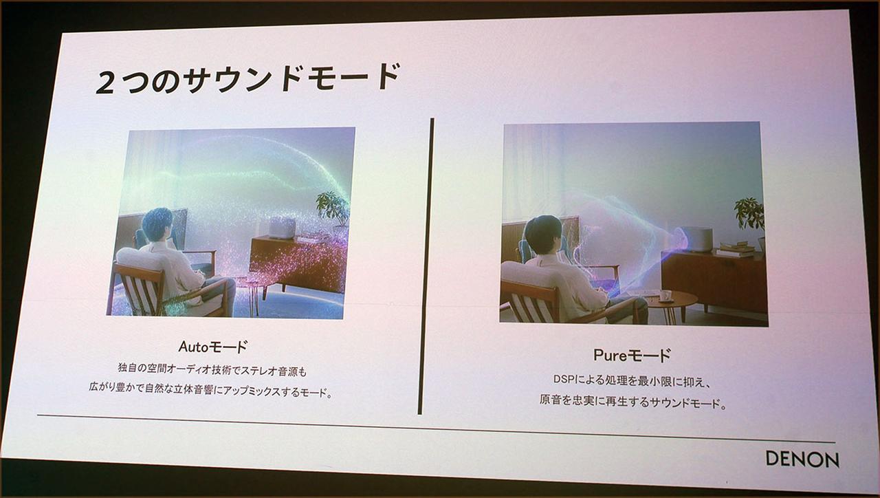 画像2: デノンの新「Denon Homeシリーズ」のクラウドファンディングが、4月7日からスタート。独自の空間オーディオ変換アルゴリズムを搭載し、2ch音源も心地良い広がりを持って再生