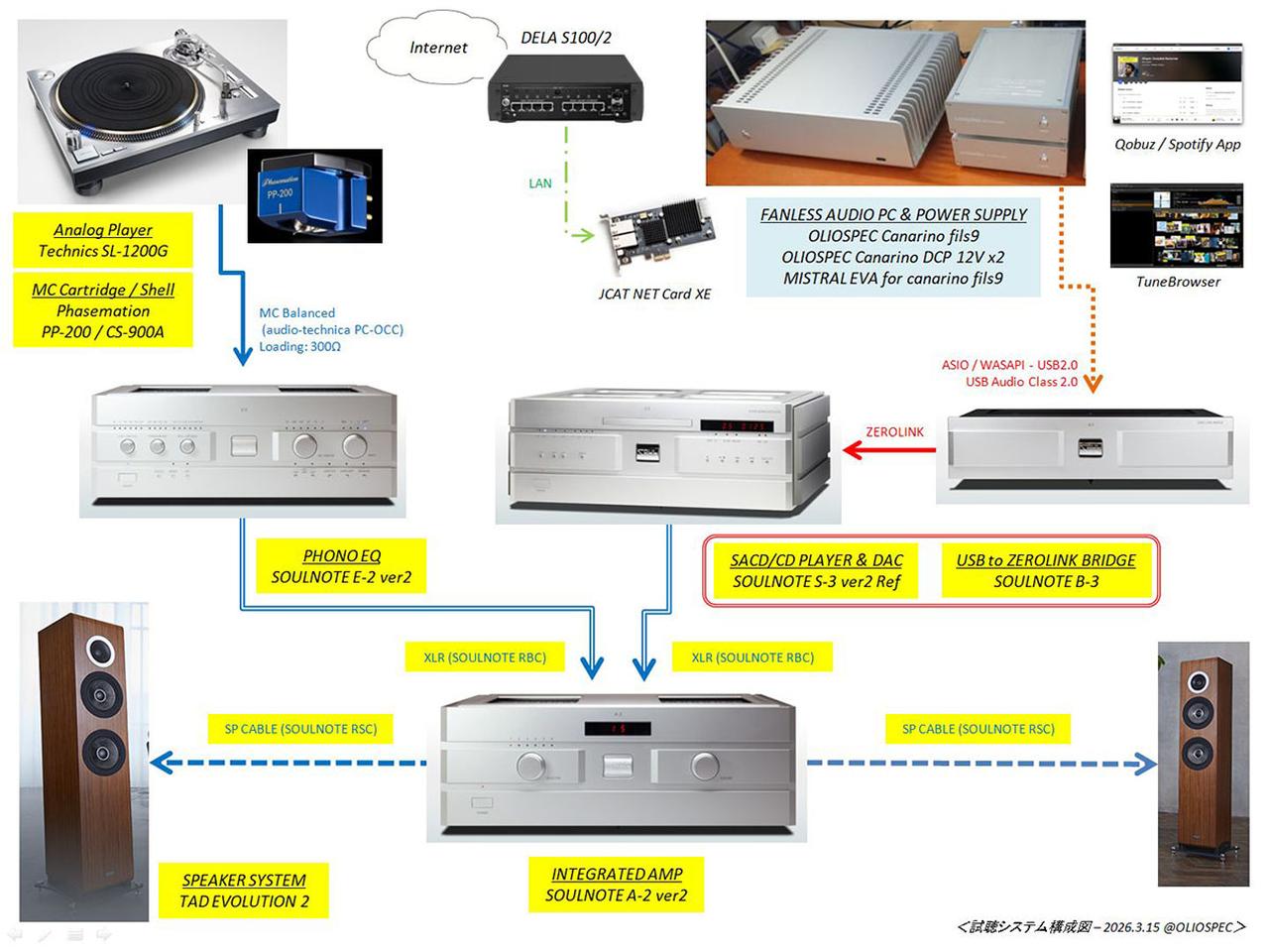 画像2: 『交響詩ウルトラマン/ウルトラセブン』は、オーディオ鑑賞でも楽しめる品質を備えていた! 秋葉原のオリオスペックで、「劇伴✕ハイエンド機器」試聴会を開催
