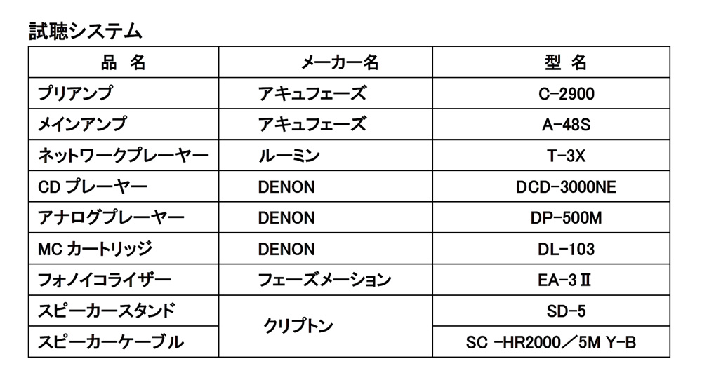 画像1: KRIPTON、4月24、25日。製品試聴会をクリプトン四谷スタジオで開催。主力スピーカーをじっくりと楽しめる