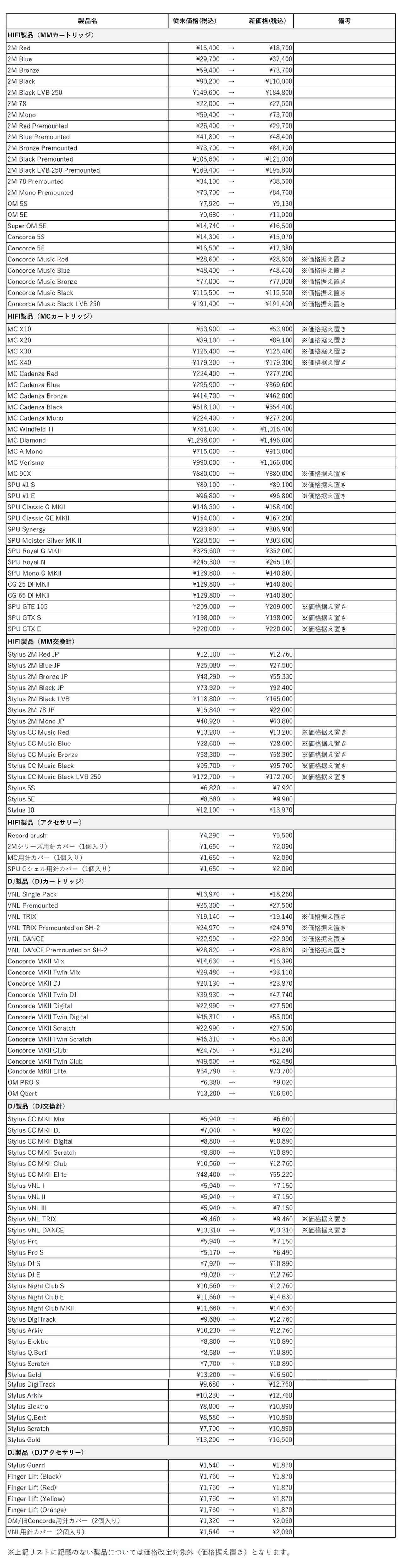 画像: オルトフォン、カートリッジ、交換針など、製品価格を6月1日より改定
