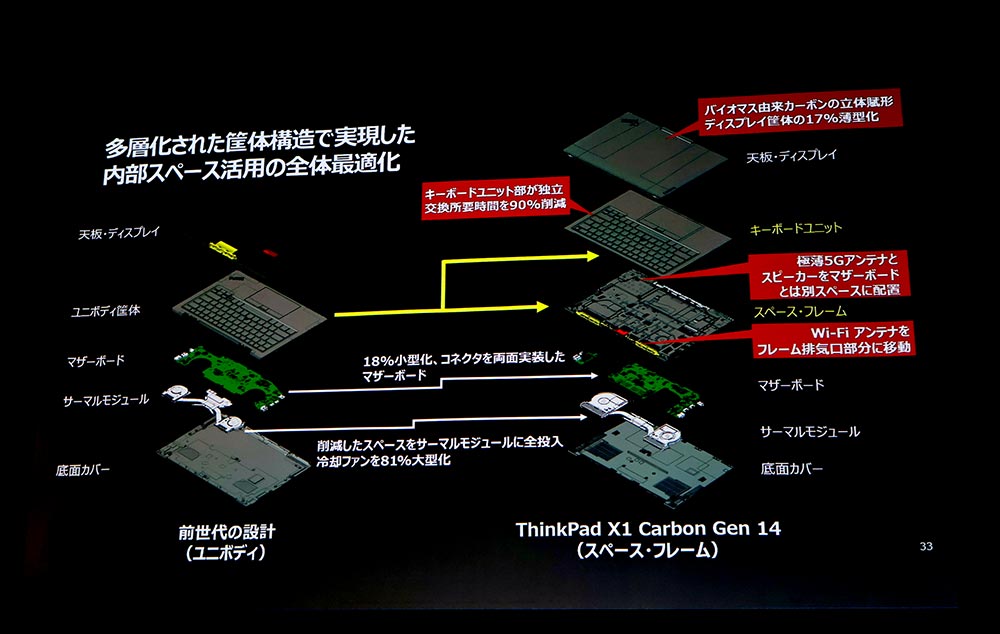 画像2: レノボ、AI機能とパフォーマンス、メンテナンス性を高めたノートPC・新ThinkPadシリーズ、全10モデルを発表。ワールドカップコラボモデルもラインナップ