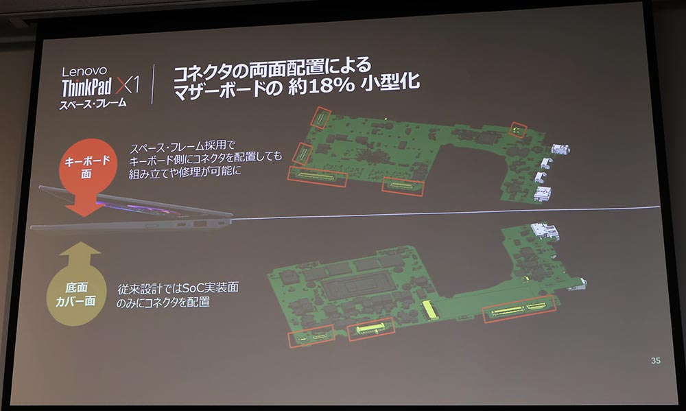 画像13: レノボ、AI機能とパフォーマンス、メンテナンス性を高めたノートPC・新ThinkPadシリーズ、全10モデルを発表。ワールドカップコラボモデルもラインナップ