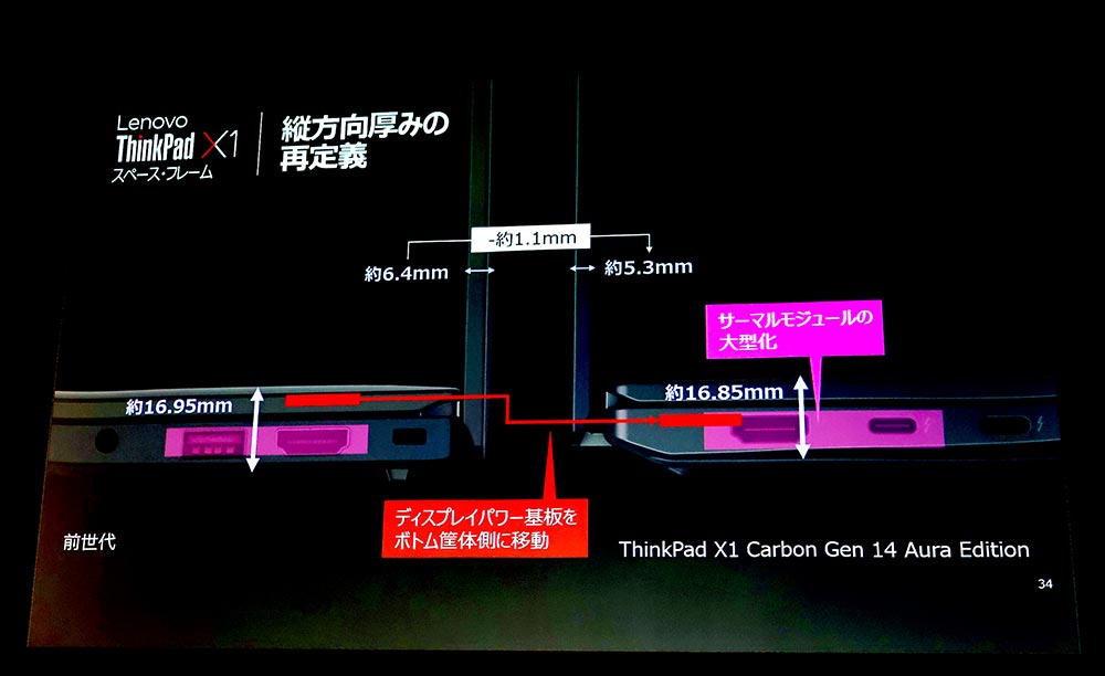 画像12: レノボ、AI機能とパフォーマンス、メンテナンス性を高めたノートPC・新ThinkPadシリーズ、全10モデルを発表。ワールドカップコラボモデルもラインナップ
