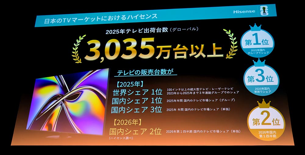 画像3: ハイセンス、MiniLEDバックライト搭載の4Kテレビのエントリーモデル「U7S」シリーズ5モデルを4月24日より発売。100インチもラインナップ