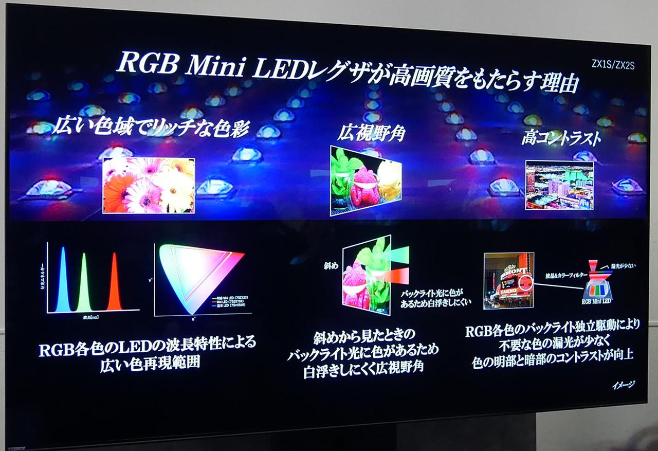 画像: RGB Mini LEDバックライトのメリット