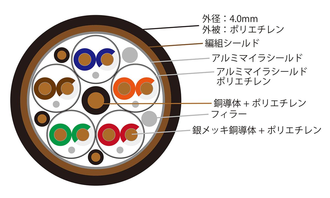 画像: I2S伝送に特化した高品質ケーブル「Ultra Slim I2S」を、TOP WINGが発売。端子形状にはHDMIを採用