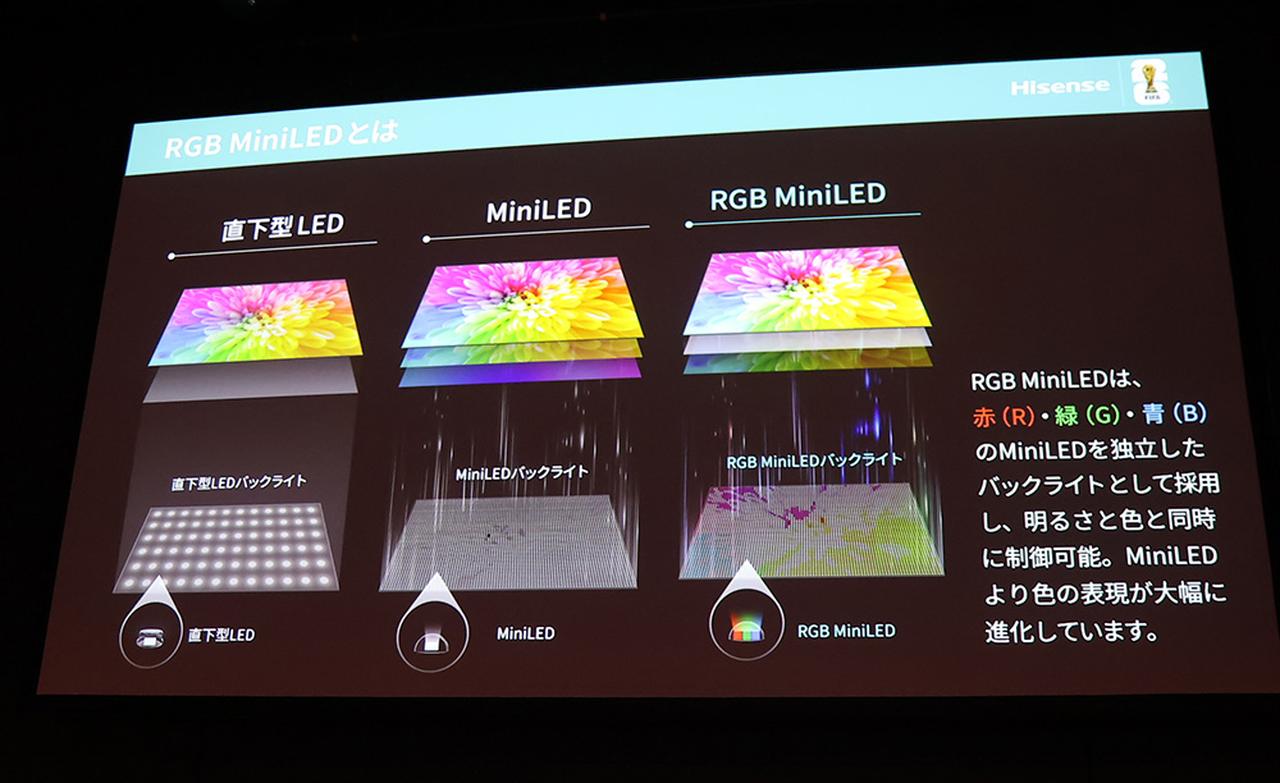 画像1: ハイセンス、RGB MiniLEDバックライト搭載のフラッグシップ4K液晶テレビ「RGB UXS」を発表。最大100インチをラインナップ