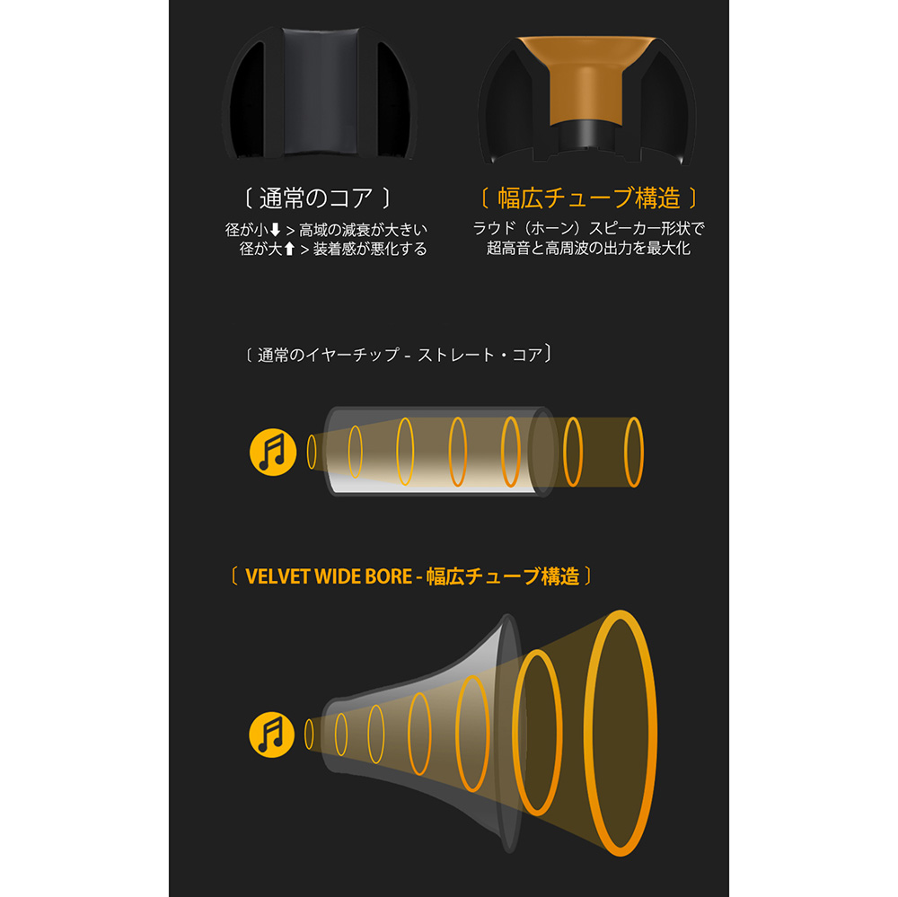 画像2: ツルツルイヤーチップ「VELVET」「VELVET WIDE BORE」が、ELOITにリブランド