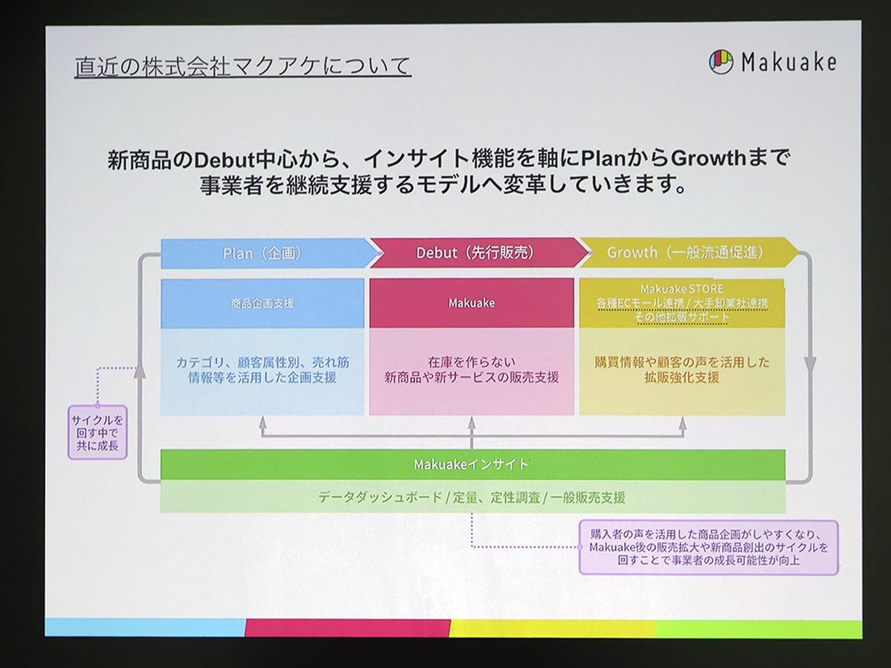 画像1: Makuake、人気のプロジェクト、XGIMIのスマートプロジェクターと城下工業の超薄型サブウーファーの体験会を開催