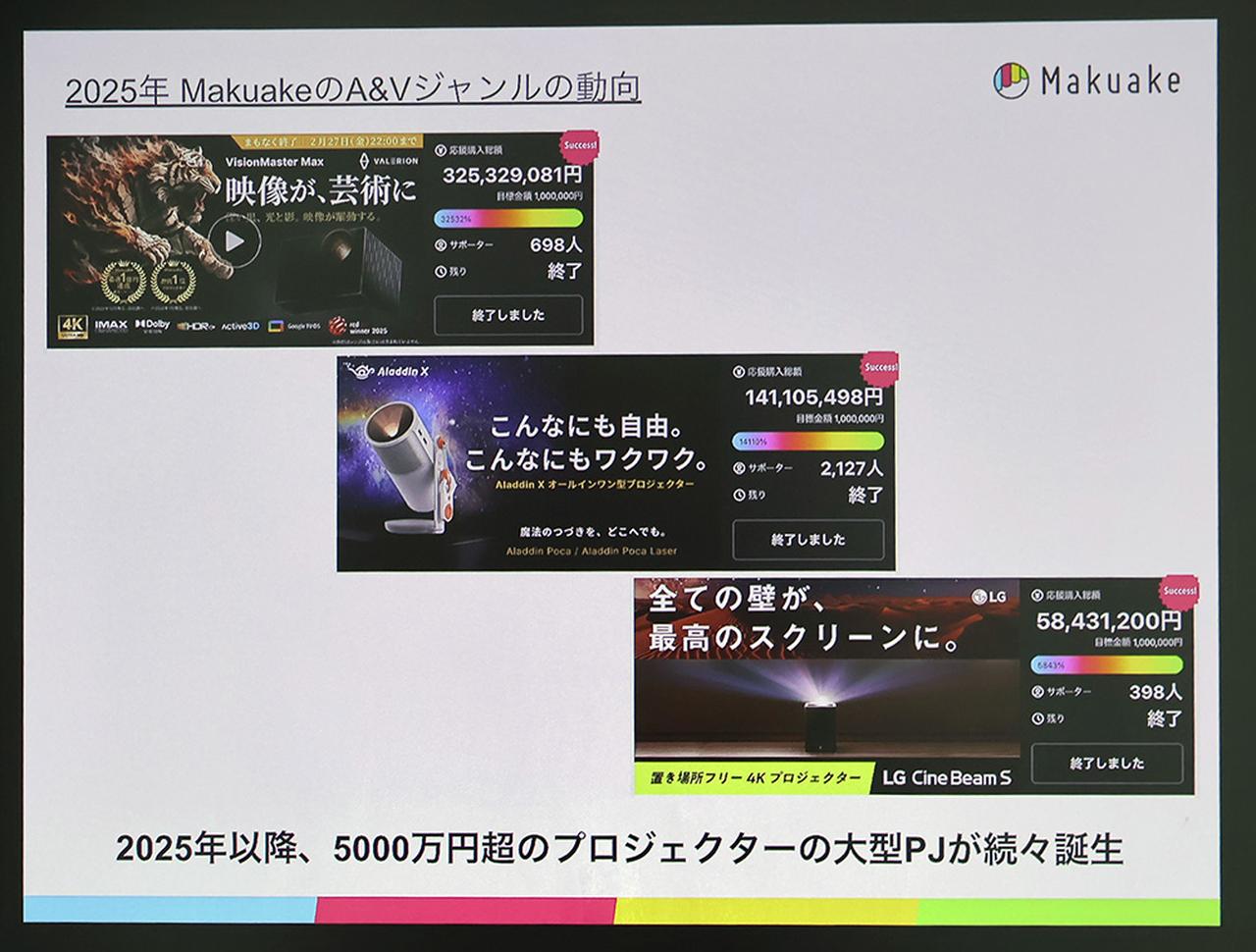画像2: Makuake、人気のプロジェクト、XGIMIのスマートプロジェクターと城下工業の超薄型サブウーファーの体験会を開催