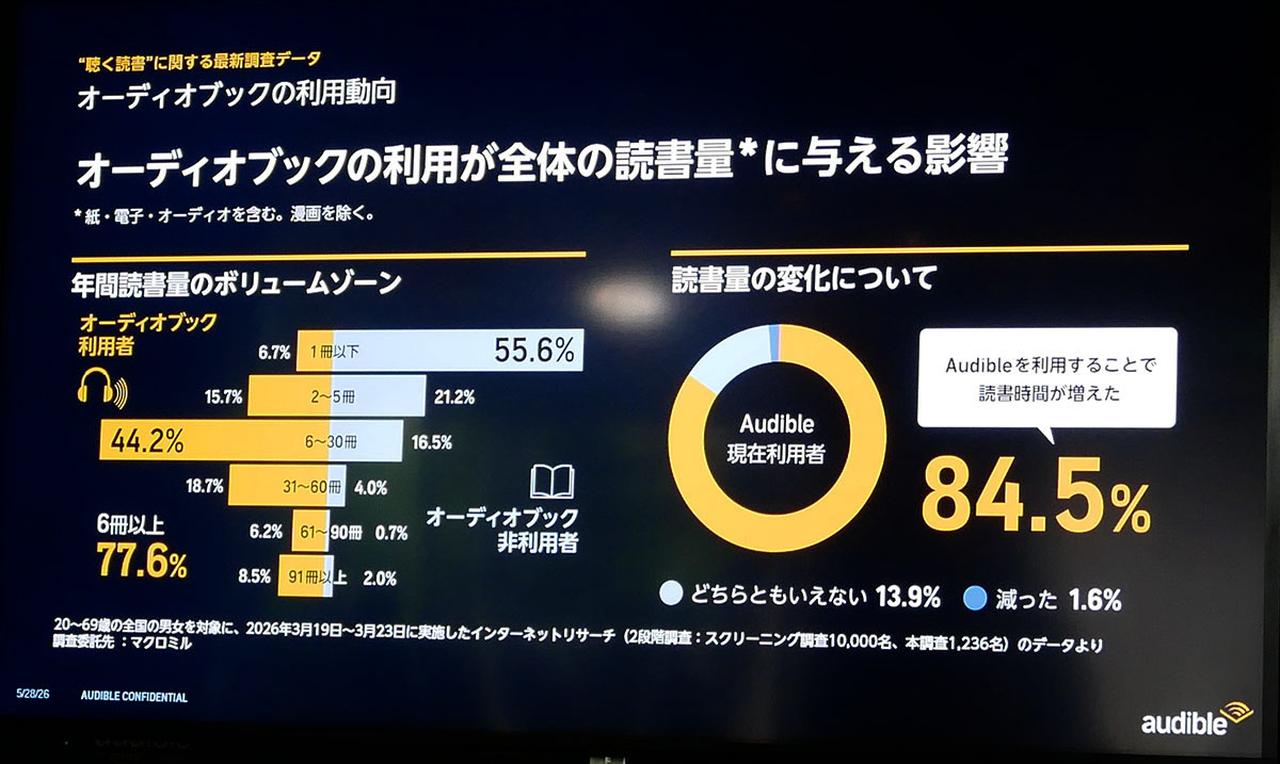 画像2: アマゾンのオーディオブックサービスAudibleに、オーディオファースト作品や、韓国ドラマ作品が追加。俳優の桐谷健太氏や、文芸評論家の三宅香帆氏、小説家の染井為人氏がその魅力を語った