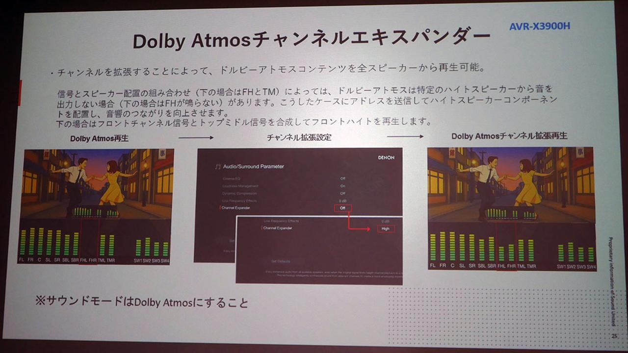 画像3: デノンから、“最初のハイエンドAVアンプ” を目指した「AVR-X3900H」が登場。弟機の「AVR-X2900H」は、“AVアンプで始める初めてのオーディオ” がコンセプト