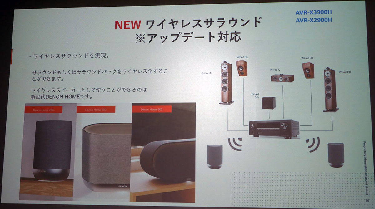 画像2: デノンから、“最初のハイエンドAVアンプ” を目指した「AVR-X3900H」が登場。弟機の「AVR-X2900H」は、“AVアンプで始める初めてのオーディオ” がコンセプト