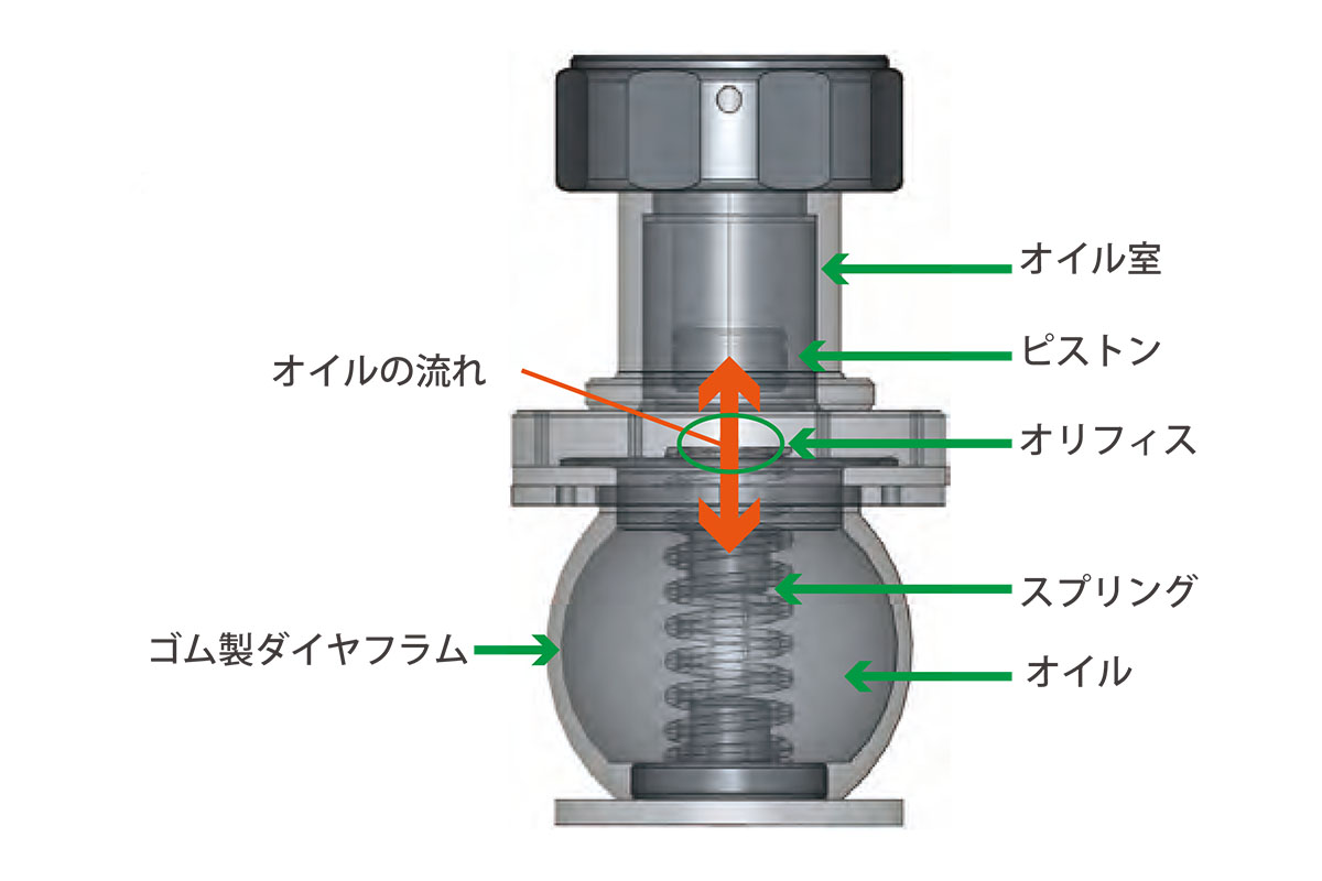 画像: ハイブリッド構造サスペンション