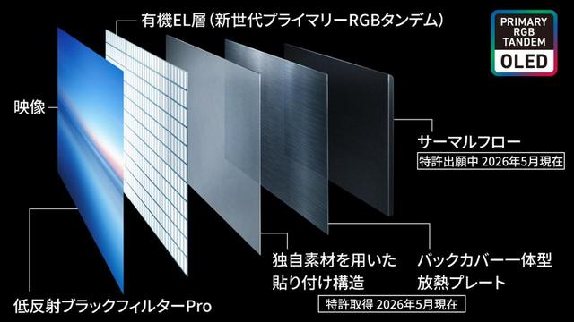 画像2: 【PR】「“黒”を極めたビエラの最新到達点」パナソニックZ95Cシリーズがもたらす衝撃の映像体験