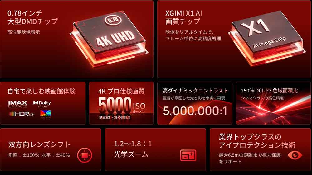 画像2: 【視聴レビュー】本格的なシネマ画質を実現したXGIMIの4Kプロジェクター「TITAN」の実力を徹底チェック。DLPらしい黒の締まりと、鮮やかな色再現、そして自動設置機能も充実の注目機