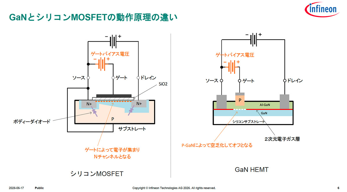 画像2: GaNパワー半導体は、“理想的なパワーデバイス” です。インフィニオンテクノロジーズがクラスDオーディオアンプを大きく進化させる