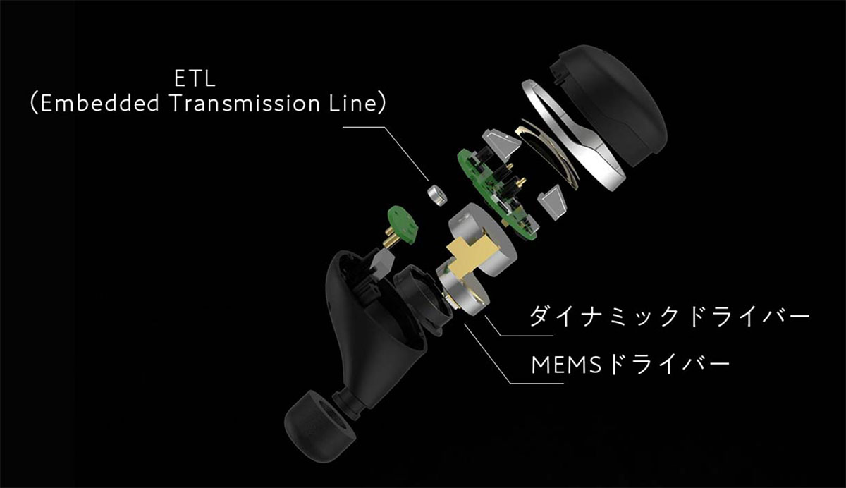 画像: 「NEXIEM Limited（Studio Master Edition）」　は、MEMSドライバーと10mmダイナミックドライバーを搭載したハイブリッド構成を採用する。上側中央の小さなパーツがETLETLユニット