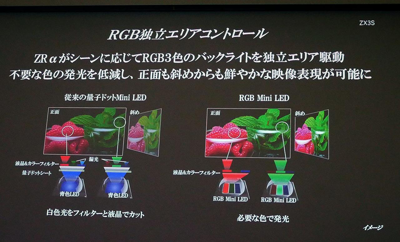 画像3: 国内のRGB Mini LEDマーケットをレグザが牽引する。MiniLED搭載4Kテレビ「ZX3S」5モデルを、8月に一挙リリース