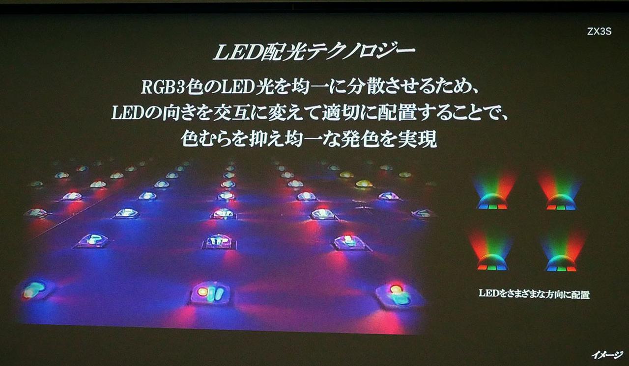 画像2: 国内のRGB Mini LEDマーケットをレグザが牽引する。MiniLED搭載4Kテレビ「ZX3S」5モデルを、8月に一挙リリース