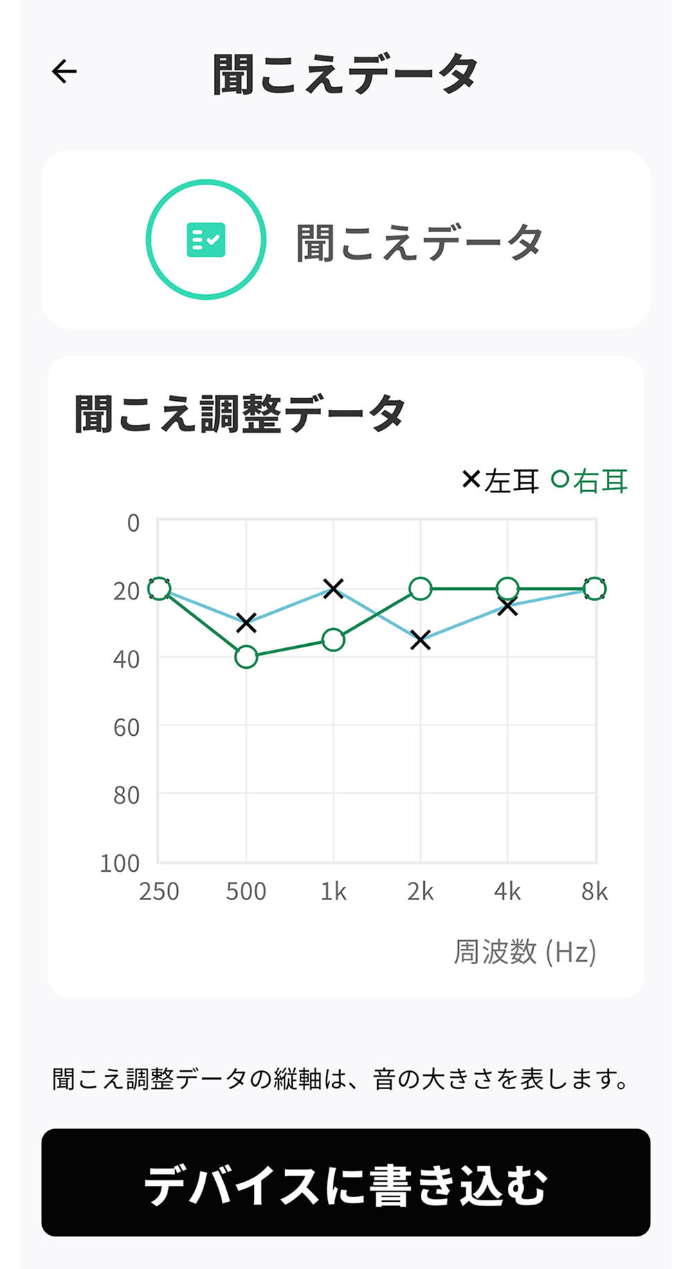 画像: テストした結果を反映させると、より自分に合った聞こえを得ることができる