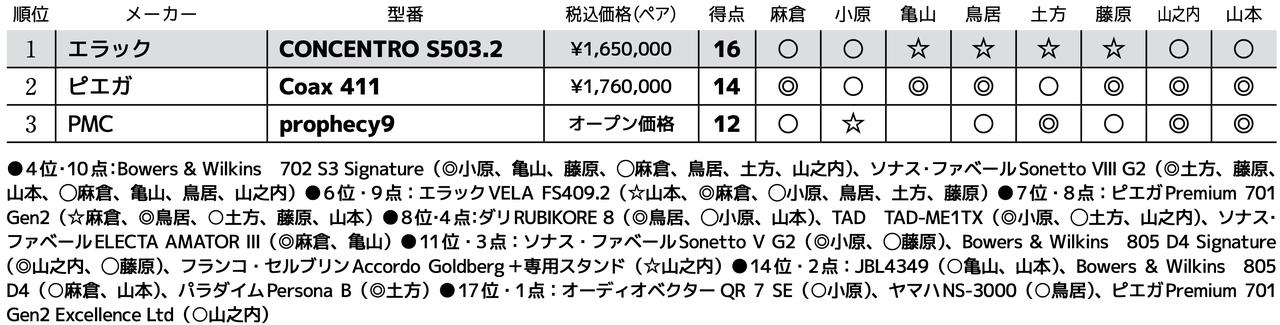 画像3: 第3位:PMC prophecy9
