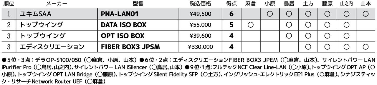 画像3: 第3位：エディスクリエーション FIBER BOX3 JPSM