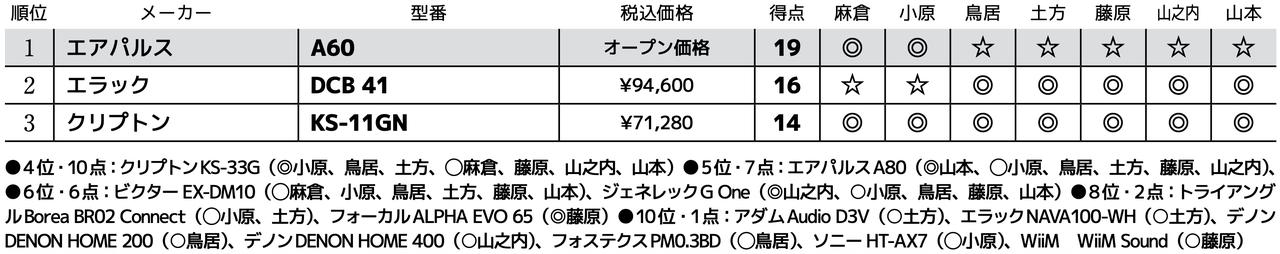 画像3: 第3位:クリプトン KS-11GN