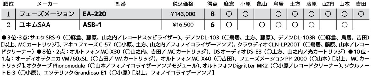 画像3: 第2位:ユキムSAA ASB-1