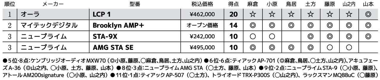 画像3: 第3位：ニュープライム AMG STA SE