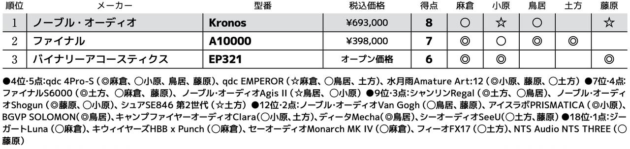 画像3: 第3位:バイナリーアコースティクス EP321