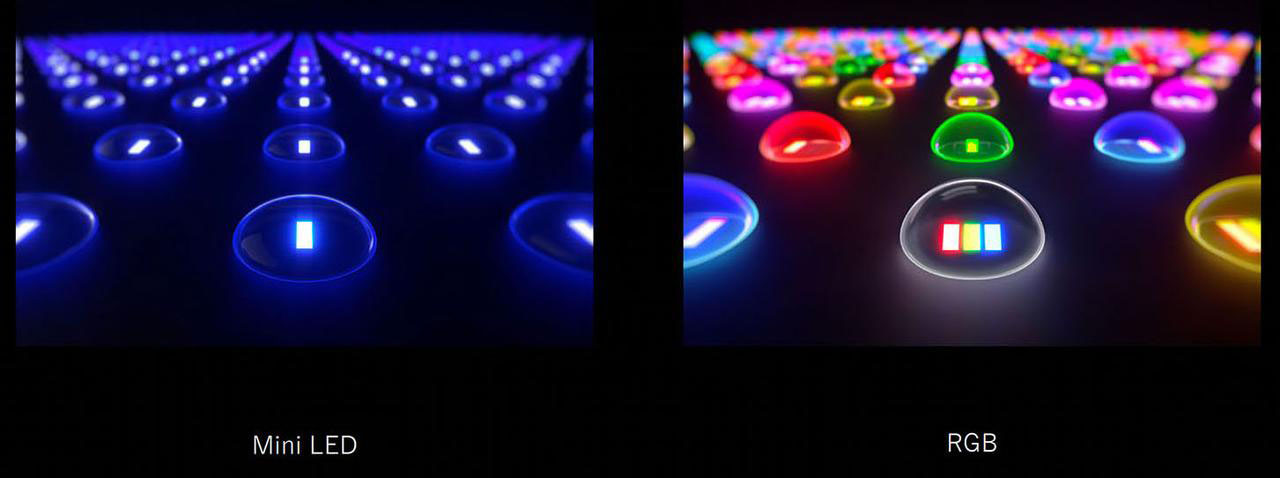 画像: RGB Mini LEDのイメージ。右の図のようにひとつのLEDチップの中にRGBのセルが並んでいる。多くのメーカーでは色ムラを抑えるために一列ごとにRGBの向きを変えているが、ソニー製品では同じ配置でも問題ないとのこと
