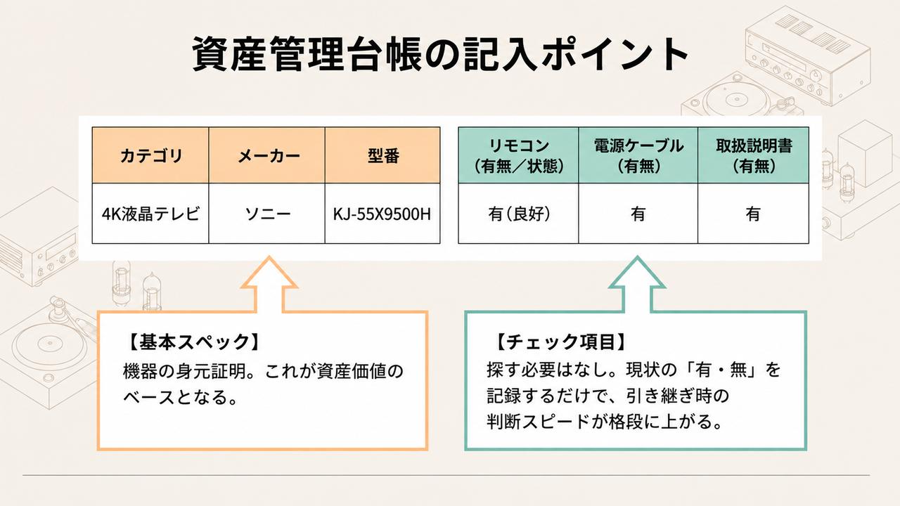 画像: 台帳の記入ポイント
