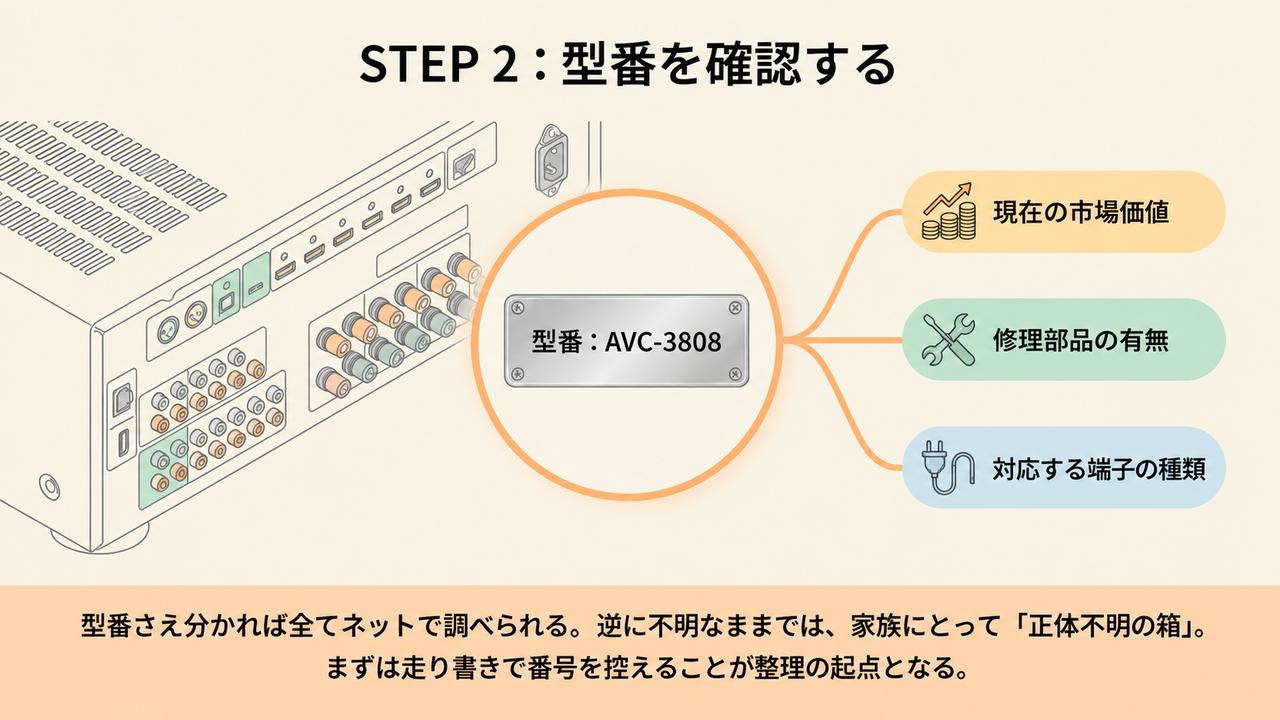 画像: 型番を控える