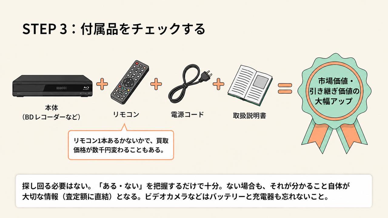 画像: まずは「ある・ない」をチェック