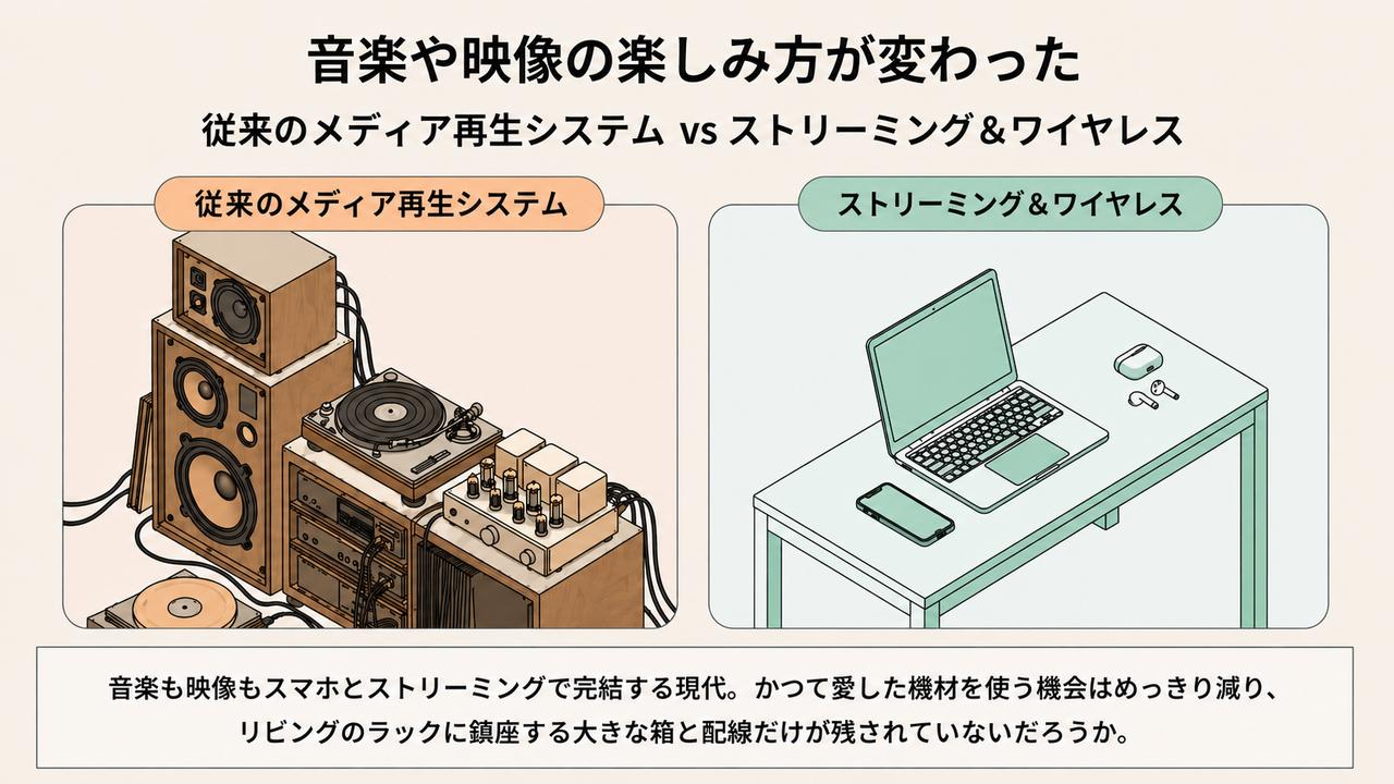 画像: 音楽や映像の楽しみ方の変化