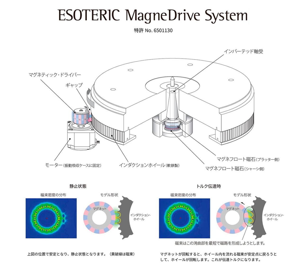 画像3: エソテリック、独自の非接触駆動方式「ESOTERIC MagneDrive」を採用したアナログターンテーブル「T-01」を発売。「Grandioso T1」を踏襲しつつ、導入しやすいシステムを構築した