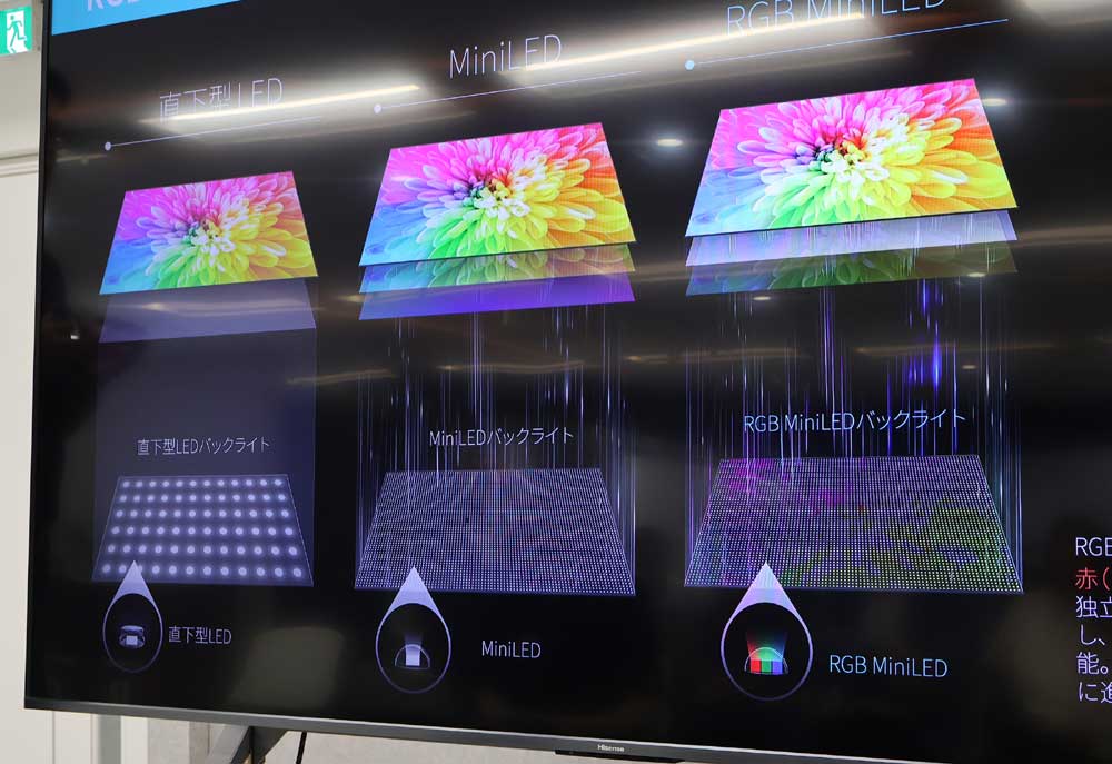 画像5: ハイセンス、RGB miniLEDバックライト搭載4K液晶テレビのラインナップを拡大。「U9Sシリーズ」を投入。色の鮮やかさは一段とアップ！