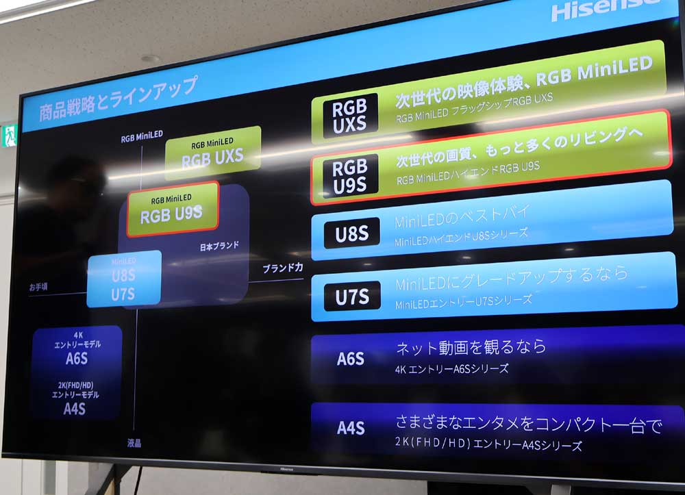 画像2: ハイセンス、RGB miniLEDバックライト搭載4K液晶テレビのラインナップを拡大。「U9Sシリーズ」を投入。色の鮮やかさは一段とアップ！