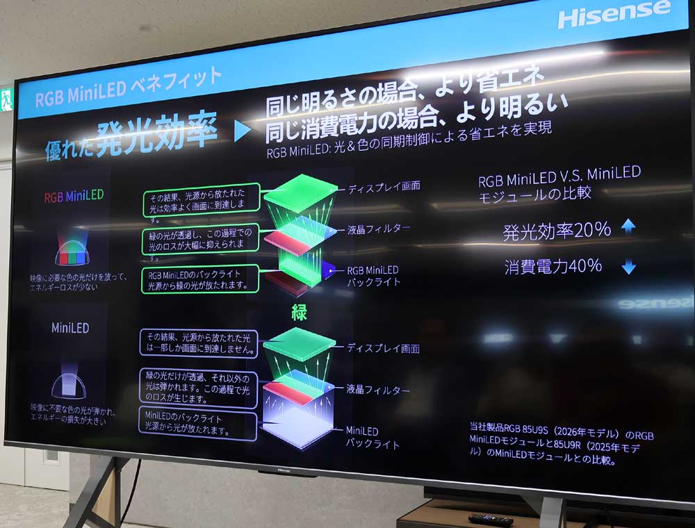 画像6: ハイセンス、RGB miniLEDバックライト搭載4K液晶テレビのラインナップを拡大。「U9Sシリーズ」を投入。色の鮮やかさは一段とアップ！