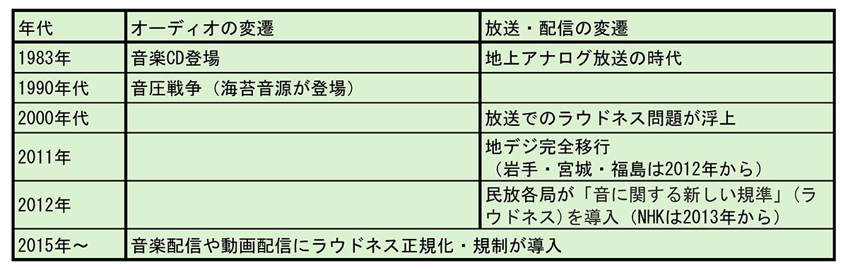 画像: 何故、海苔音源が流行るのか？