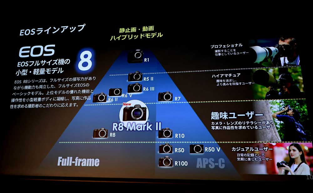 画像4: キヤノン、フルサイズミラーレス一眼の新製品として、デザイン性と映像の創造性を高めた「EOS R8 Mark II」を10月29日に発売
