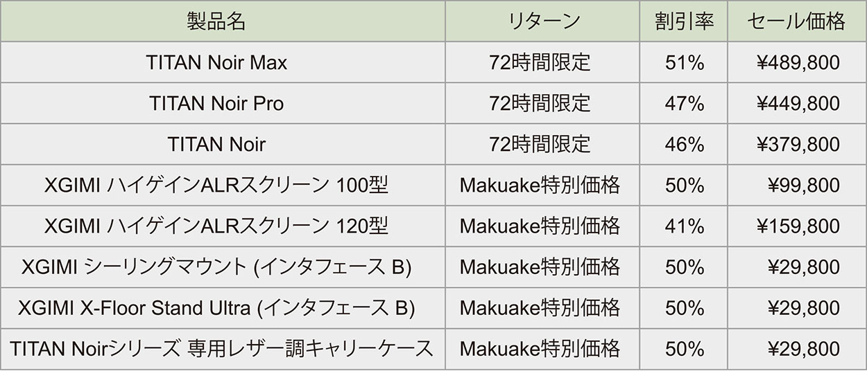 画像3: XGIMIの最高峰プロジェクター「TITAN Noir Max」を体験。設置の自由度の高さや100インチ画面でも満足できる画質を備え、完成度がきわめて高い。動画インプレッションもお届け!