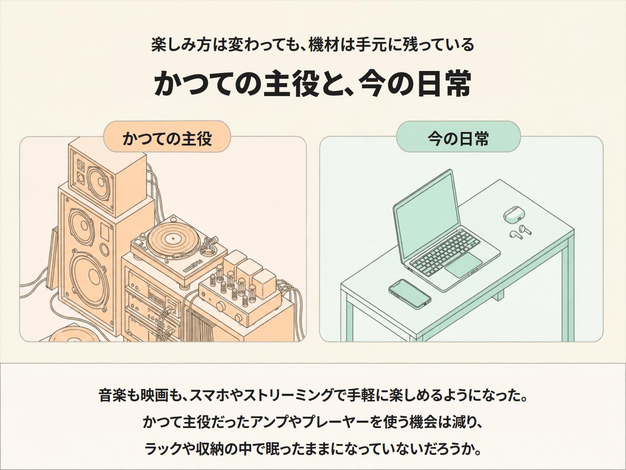 画像: 音楽や映像の楽しみ方の変化