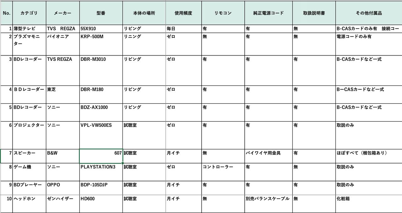 画像: 鳥居さんに記入してもらったAV資産管理台帳