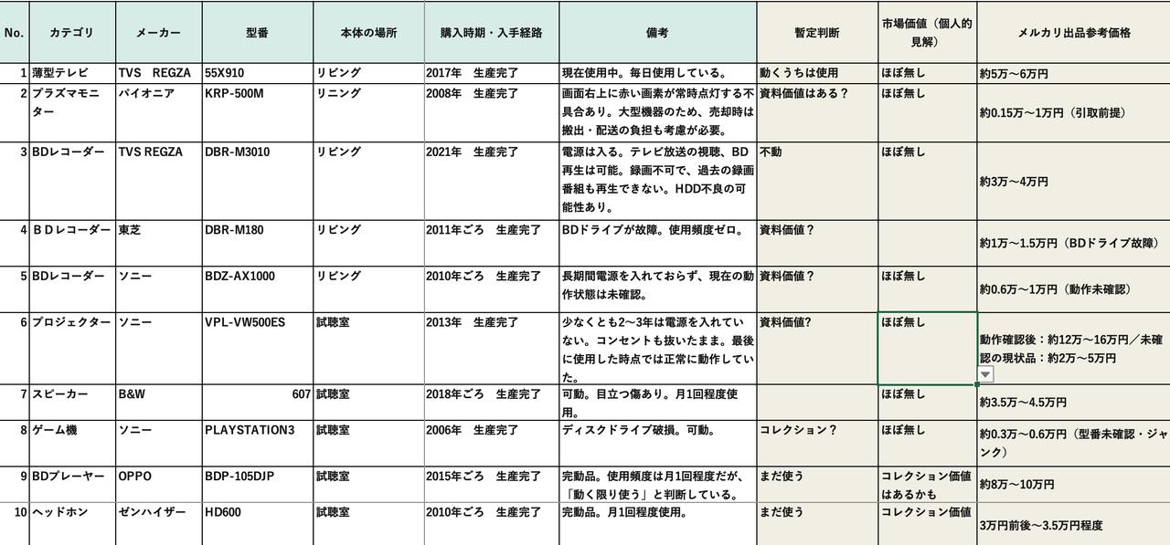 画像: メルカリ出品参考価格を追加したAV資産管理台帳